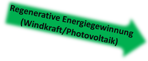 Regenaritive Energie W Ph